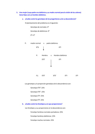 5. Una mujer (cuyo padre era daltónico y su madre normal para la visión de los colores)
tiene hijos con un hombre daltónico.
a. ¿Cuáles serán los genotipos de los progenitores y de su descendencia?
El planteamiento del problema es el siguiente:
Genotipo de normales: XD
Genotipo de daltónicos: Xd
XD
> XD
P: madre normal x padre daltónico
XD
X-
Xd
Y
P: Hembra x Hombre daltónico
XD
Xd
Xd
Y
F1: XD
Xd
Xd
Xd
XD
Y Xd
Y
Los genotipos y la proporción genotípica de la descendencia son:
Genotipo XD
Xd
: 25%
Genotipo Xd
Xd
: 25%
Genotipo XD
Y: 25%
Genotipo Xd
Y: 25%
b. ¿Cuáles serán los fenotipos y en que proporciones?
Los fenotipos y sus proporciones en la descendencia son:
Fenotipo hembras normales portadoras: 25%
Fenotipo hembras daltónicas: 25%
Fenotipo machos normales: 25%
 