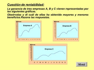 Menú Cuestión de rentabilidad: La ganancia de tres empresas A, B y C vienen representadas por las siguientes gráficas. Obsérvalas y dí cuál de ellas ha obtenido mayores y menores beneficios.Razona las respuestas. Millones Millones Millones Empresa A Empresa B Empresa C 