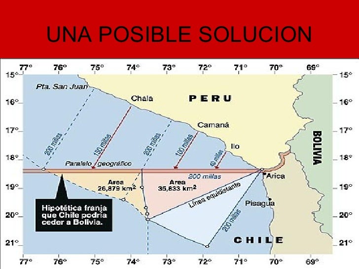 Problemas Limitrofes