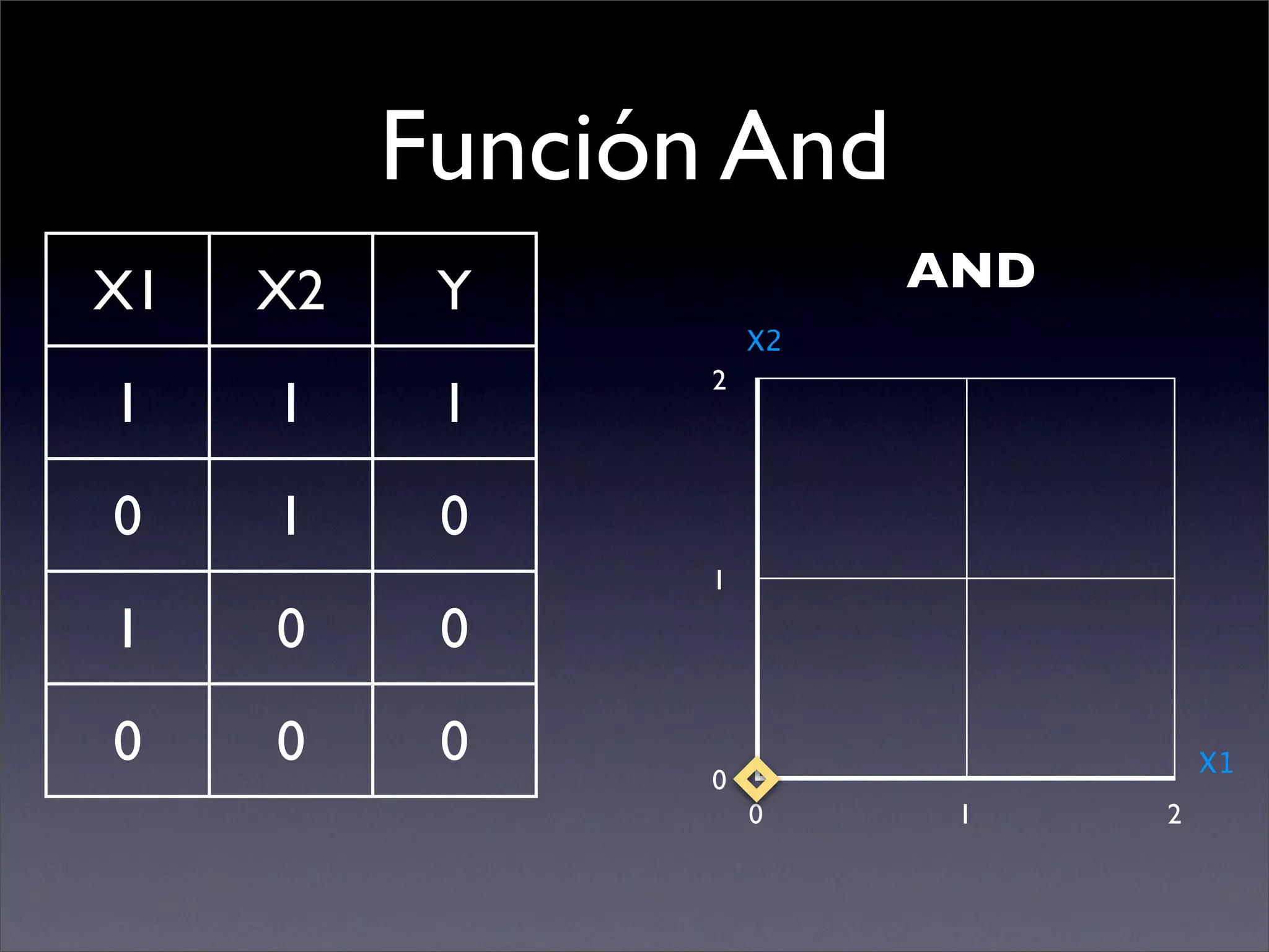 Problemas Linealmente Separables