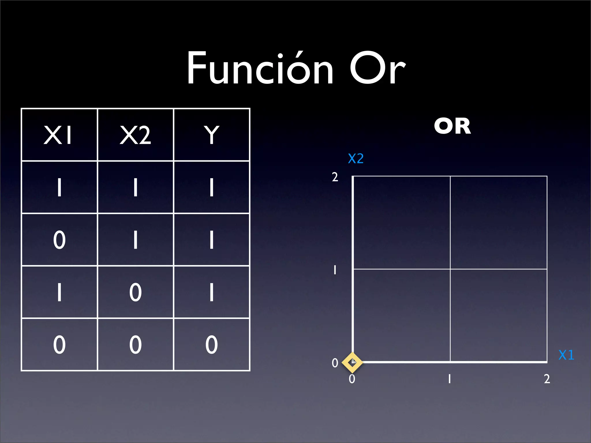 Problemas Linealmente Separables