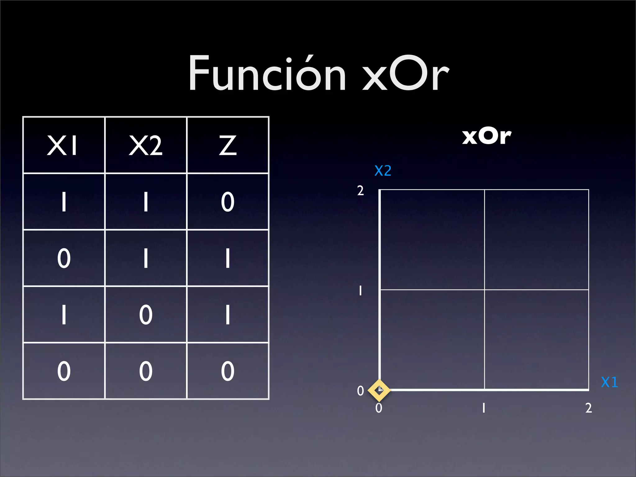 Problemas Linealmente Separables