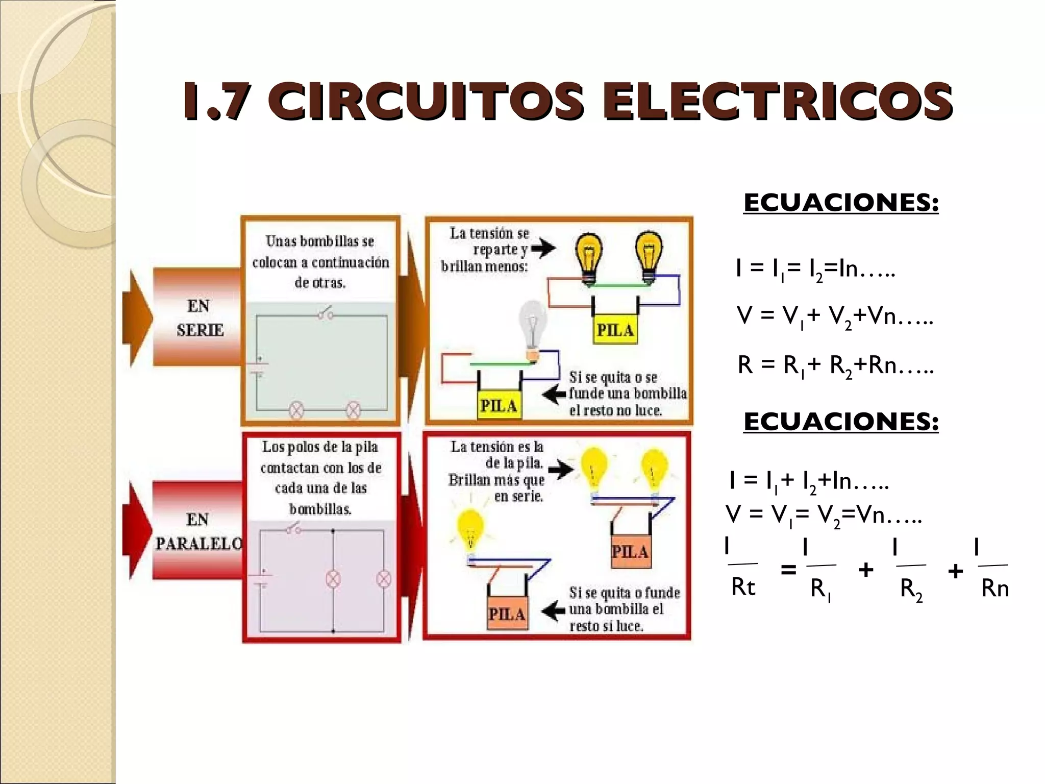 1.7 CIRCUITOS ELECTRICOS ECUACIONES: ECUACIONES: I = I 1 + I 2 +In….. V = V 1 = V 2 =Vn….. 1 Rn 1 Rt 1 R 1 1 R 2 = + + I = I 1 = I 2 =In….. V = V 1 + V 2 +Vn….. R = R 1 + R 2 +Rn….. 