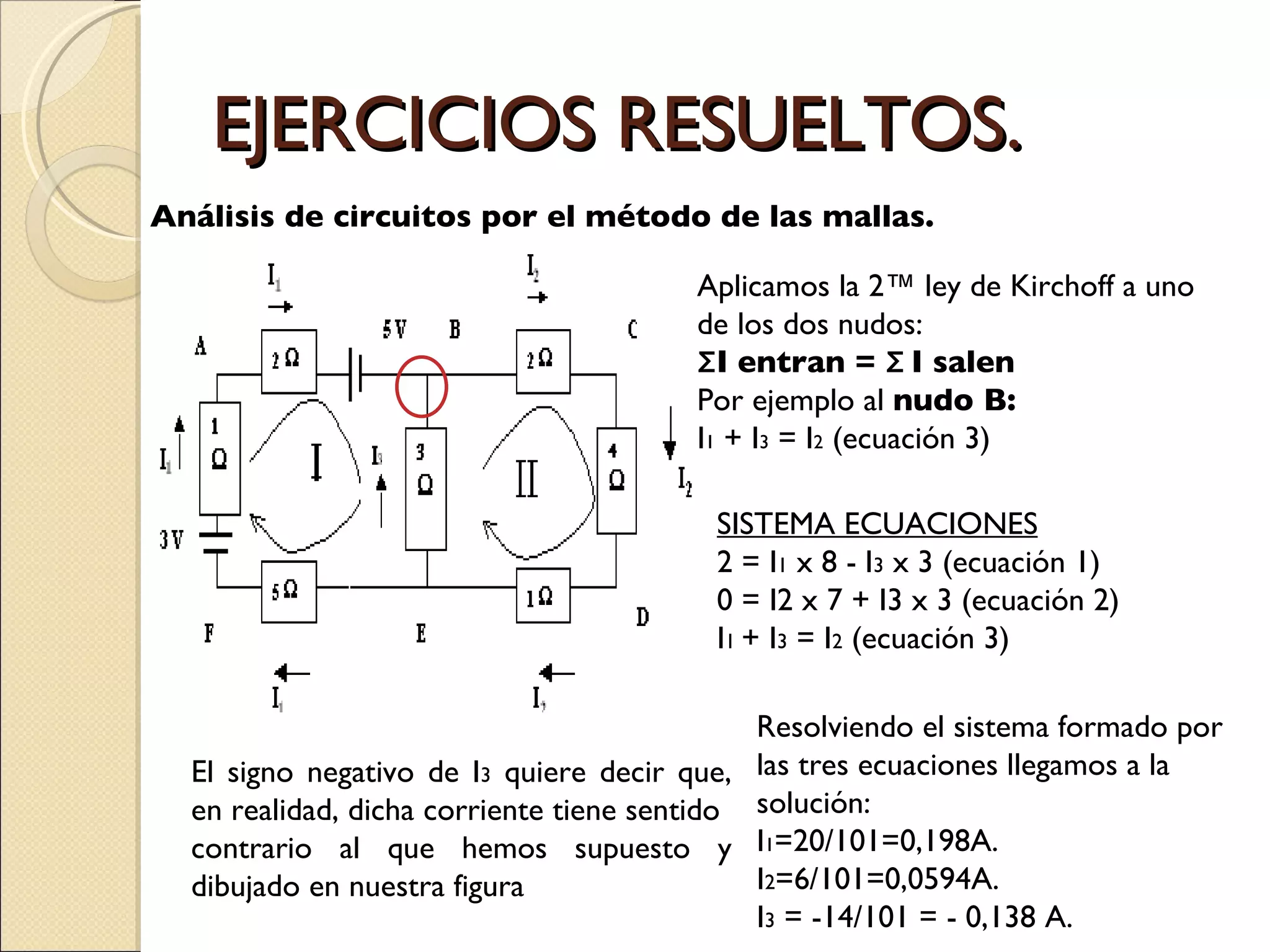 EJERCICIOS RESUELTOS. Análisis de circuitos por el método de las mallas.  Aplicamos la 2ª ley de Kirchoff a uno de los dos nudos: Σ I entran =  Σ  I salen Por ejemplo al  nudo B: I 1  + I 3  = I 2  (ecuación 3) Resolviendo el sistema formado por las tres ecuaciones llegamos a la solución: I 1 =20/101=0,198A. I 2 =6/101=0,0594A. I 3  = -14/101 = - 0,138 A. El signo negativo de I 3  quiere decir que, en realidad, dicha corriente tiene sentido contrario al que hemos supuesto y dibujado en nuestra figura SISTEMA ECUACIONES 2 = I 1  x 8 - I 3  x 3 (ecuación 1) 0 = I2 x 7 + I3 x 3 (ecuación 2) I 1  + I 3  = I 2  (ecuación 3) 