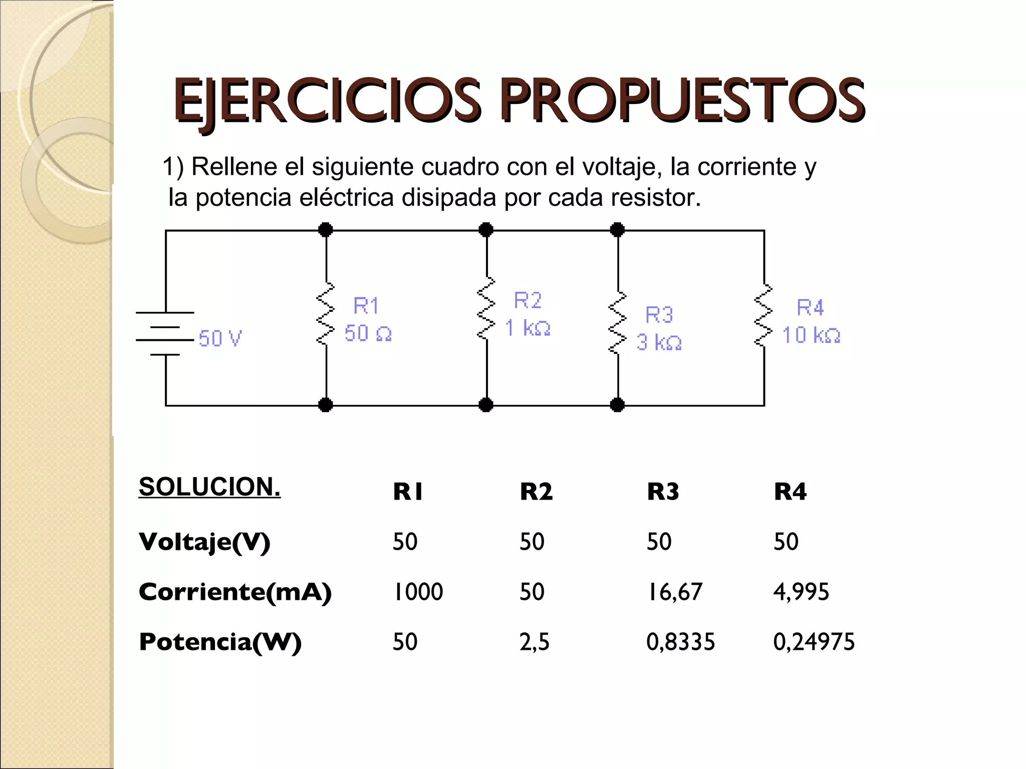 EJERCICIOS PROPUESTOS 1) Rellene el siguiente cuadro con el voltaje, la corriente y la potencia eléctrica disipada por cada resistor.  SOLUCION. R1  R2  R3  R4  Voltaje(V)  50  50  50  50  Corriente(mA)  1000  50  16,67  4,995  Potencia(W)  50  2,5  0,8335  0,24975  