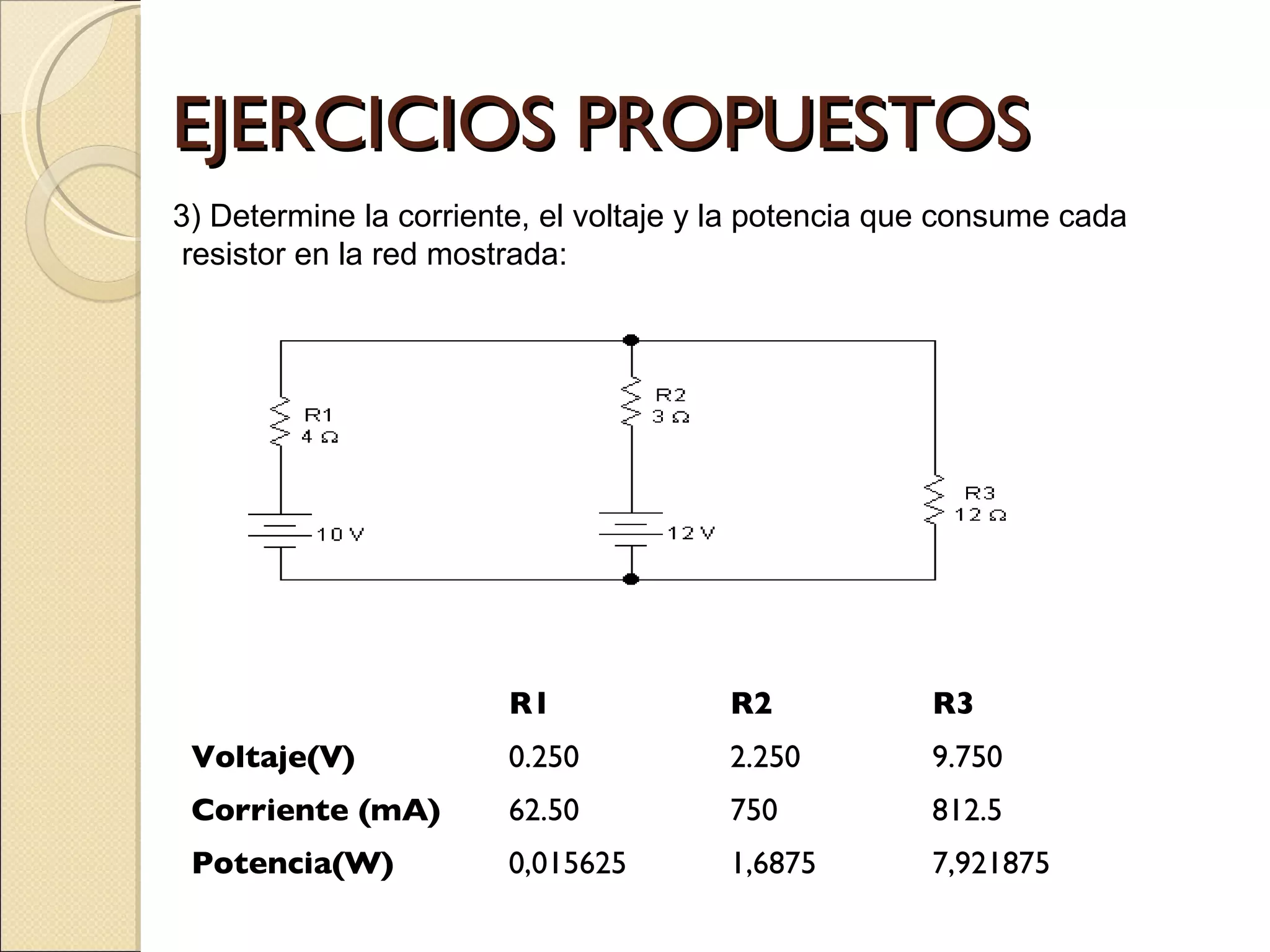 EJERCICIOS PROPUESTOS 3) Determine la corriente, el voltaje y la potencia que consume cada resistor en la red mostrada:  R1  R2  R3  Voltaje(V)  0.250  2.250  9.750  Corriente (mA)  62.50  750  812.5  Potencia(W)  0,015625  1,6875  7,921875  