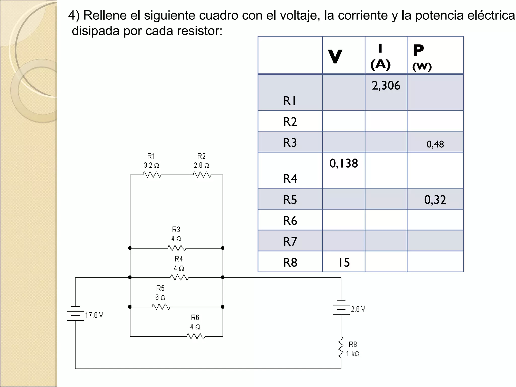 4) Rellene el siguiente cuadro con el voltaje, la corriente y la potencia eléctrica disipada por cada resistor:  V I (A) P (W) R1 2,306  R2 R3 0,48 R4 0,138 R5 0,32 R6 R7 R8 15 