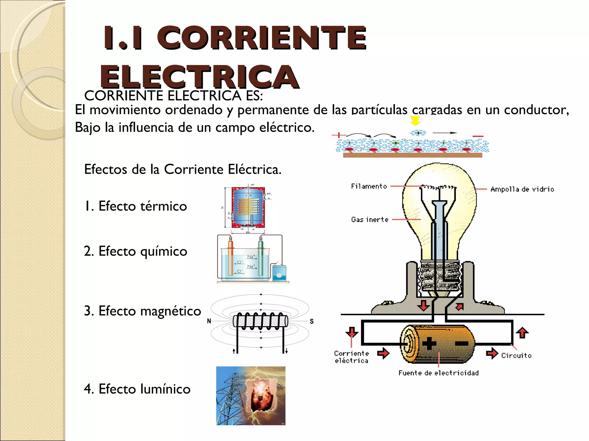 1.1 CORRIENTE ELECTRICA CORRIENTE ELECTRICA ES: El movimiento ordenado y permanente de las partículas cargadas en un conductor, Bajo la influencia de un campo eléctrico.  Efectos de la Corriente Eléctrica. 1. Efecto térmico 2. Efecto químico 3. Efecto magnético 4. Efecto lumínico 
