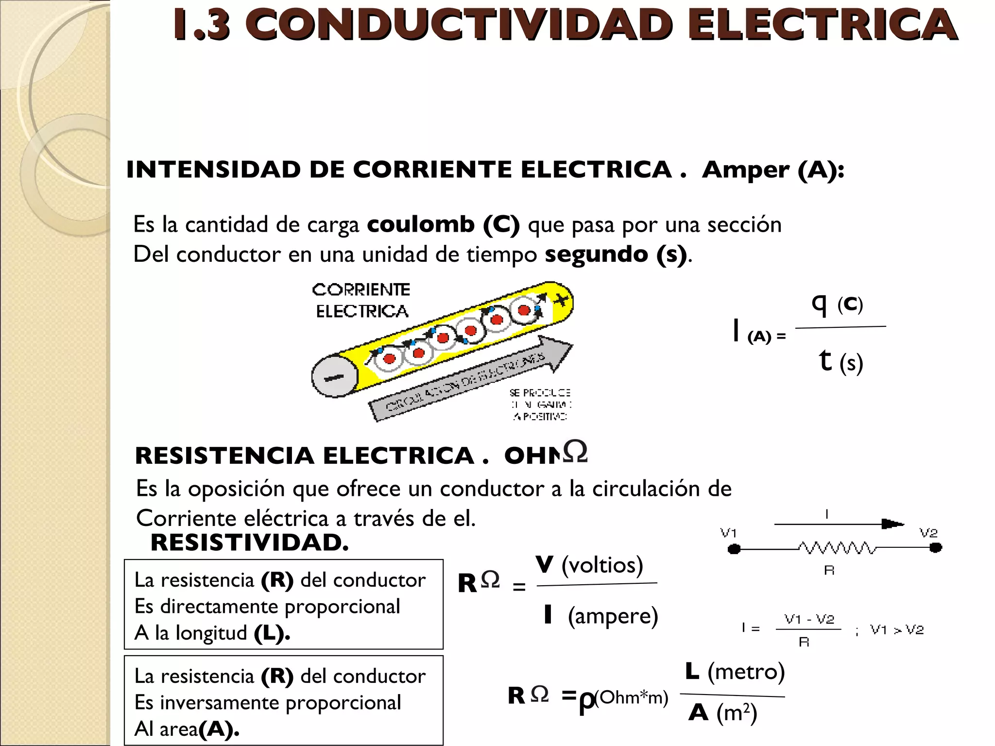 1.3 CONDUCTIVIDAD ELECTRICA  INTENSIDAD DE CORRIENTE ELECTRICA .  Amper (A): Es la cantidad de carga  coulomb (C)  que pasa por una sección Del conductor en una unidad de tiempo  segundo (s) .  RESISTENCIA ELECTRICA .  OHM Es la oposición que ofrece un conductor a la circulación de  Corriente eléctrica a través de el.  RESISTIVIDAD. La resistencia  (R)  del conductor Es directamente proporcional A la longitud  (L). La resistencia  (R)  del conductor Es inversamente proporcional Al area (A). q  ( C ) I   (A) = t  (s) R = V  (voltios) I   (ampere) L  (metro) A  (m 2 ) R   = ρ   (Ohm*m) 