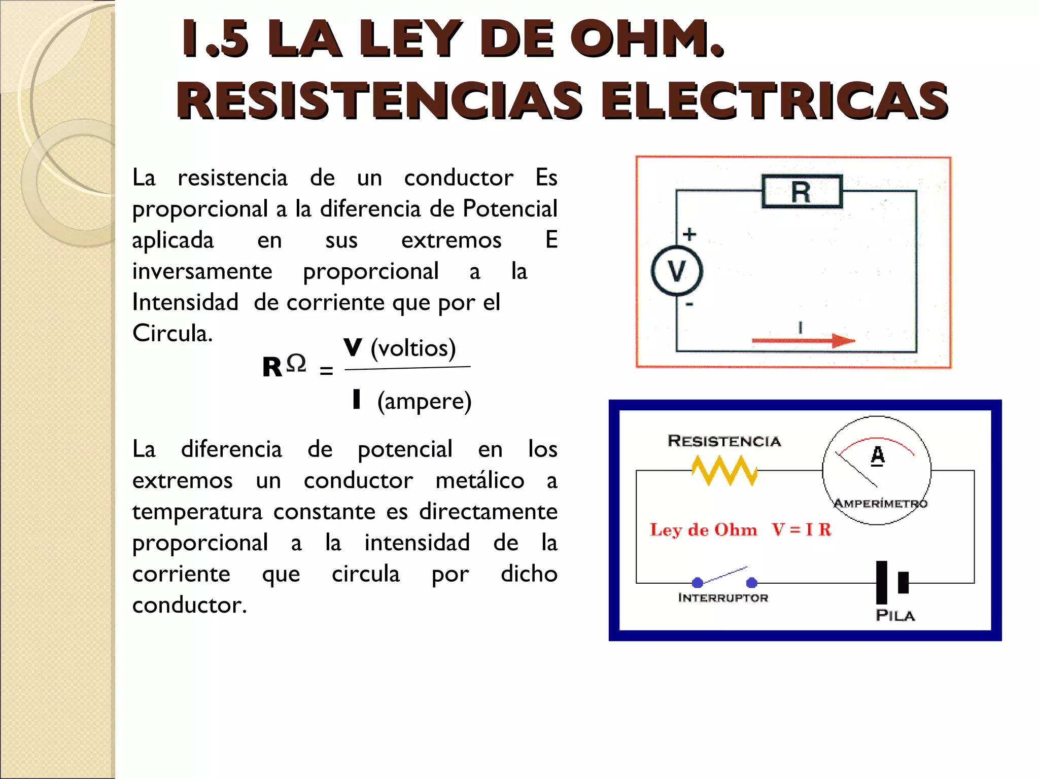 1.5 LA LEY DE OHM. RESISTENCIAS ELECTRICAS La resistencia de un conductor Es proporcional a la diferencia de Potencial aplicada en sus extremos E inversamente proporcional a la  Intensidad  de corriente que por el  Circula. La diferencia de potencial en los extremos un conductor metálico a temperatura constante es directamente proporcional a la intensidad de la corriente que circula por dicho conductor.  R = V  (voltios) I   (ampere) 