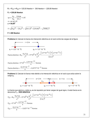 FY = F31Y + F32Y = -120,93 Newton + 350 Newton = 229,06 Newton
FY = 229,06 Newton
1,42
161,3
229,06
XF
YF
α ===tg
1,42tgarc=α
α = 54,840
( ) ( ) ( ) ( ) 78486,172229,062161,32
YF2
XFF =+=+=
F = 280 Newton
Problema 2. Calcular la fuerza de interacción eléctrica en el vacío entre las cargas de la figura
r = 2 m
q1 = + 2,5 * 10 - 6
q2 = + 1,5 * 10 - 5
C C
( )2m2
C510*5,1*C6-10*2,5
*
2C
2m
N910*9
2r
qq
eKelectricaFuerza 21
⎟
⎠
⎞⎜
⎝
⎛ −
⎟
⎠
⎞⎜
⎝
⎛
==
Newton
4
11-10*3,75
*910*9electricaFuerza =
Newton2-10*8,4375
4
2-10*33,75
electricaFuerza ==
Problema 3. Calcular la fuerza neta debido a la interacción eléctrica en el vacío que actúa sobre la
carga q2.
La fuerza que ejerce q1 sobre q2 es de repulsión por tener cargas de igual signo. A esta fuerza se le
denomina F21. VER GRAFICA
( )2m2
C610*1*C6-10*2,5
*
2C
2m
N910*9
2a
qq
eK21F 21
⎟
⎠
⎞⎜
⎝
⎛ −
⎟
⎠
⎞⎜
⎝
⎛
==
Newton
4
12-10*2,5
*910*921F =
Newton3-10*5,625
4
3-10*22,5
21F ==
21
F21F23
a = 2 m
q1 = + 2,5 * 10 - 6
C q2 = + 1 * 10 - 6
C
b = 1 m
q3 = + 2 * 10 - 6
C
 
