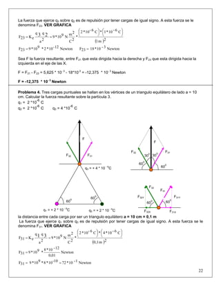 La fuerza que ejerce q3 sobre q2 es de repulsión por tener cargas de igual signo. A esta fuerza se le
denomina F23. VER GRAFICA
( )2m1
C610*1*C6-10*2
*
2C
2m
N910*9
2a
qq
eK23F 23
⎟
⎠
⎞⎜
⎝
⎛ −
⎟
⎠
⎞⎜
⎝
⎛
==
Newton12-10*2*910*923F = Newton3-10*1823F =
Sea F la fuerza resultante, entre F21 que esta dirigida hacia la derecha y F23 que esta dirigida hacia la
izquierda en el eje de las X.
F = F21 - F23 = 5,625 * 10- 3
- 18*10-3
= -12,375 * 10- 3
Newton
F = -12,375 * 10- 3
Newton
Problema 4. Tres cargas puntuales se hallan en los vértices de un triangulo equilátero de lado a = 10
cm. Calcular la fuerza resultante sobre la partícula 3.
q1 = 2 *10
-6
C
q2 = 2 *10
-6
C q3 = 4 *10
-6
C
F
F32 F31
60
0
30
0
30
0
60
0
F32
F31
F F32Y 31Y
22
la distancia entre cada carga por ser un triangulo equilátero a = 10 cm = 0,1 m
La fuerza que ejerce q1 sobre q3 es de repulsión por tener cargas de igual signo. A esta fuerza se le
denomina F31. VER GRAFICA
( )2m0,1
C610*4*C6-10*2
*
2C
2m
N910*9
2a
qq
eK31F 31
⎟
⎠
⎞⎜
⎝
⎛ −
⎟
⎠
⎞⎜
⎝
⎛
==
Newton
01,0
12-10*8
*910*931F =
Newton1-10*7210-10*8*910*931F ==
F31XF32X
60
0 60
0
F32 F31
q3 = + 4 * 10 - 6
C
60
0
60
0
q1 = + 2 * 10 - 6
C q2 = + 2 * 10 - 6
C
F
 