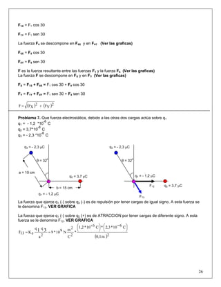 F1X = F1 cos 30
F1Y = F1 sen 30
La fuerza F4 se descompone en F4X y en F4Y (Ver las graficas)
F4X = F4 cos 30
F4Y = F4 sen 30
F es la fuerza resultante entre las fuerzas F1 y la fuerza F4 (Ver las graficas)
La fuerza F se descompone en FX y en FY (Ver las graficas)
FX = F1X + F4X = F1 cos 30 + F4 cos 30
FY = F1Y + F4Y = F1 sen 30 + F4 sen 30
( ) ( )2
YF2
XFF +=
Problema 7. Que fuerza electrostática, debido a las otras dos cargas actúa sobre q1
q1 = - 1,2 *10
-6
C
q2 = 3,7*10
-6
C
q3 = - 2,3 *10
-6
C
La fuerza que ejerce q1 (-) sobre q3 (-) es de repulsión por tener cargas de igual signo. A esta fuerza se
le denomina F13. VER GRAFICA
La fuerza que ejerce q1 (-) sobre q2 (+) es de ATRACCION por tener cargas de diferente signo. A esta
fuerza se le denomina F12. VER GRAFICA
( )2m0,1
C610*3,2*C6-10*1,2
*
2C
2m
N910*9
2a
qq
eK13F 31
⎟
⎠
⎞⎜
⎝
⎛ −
⎟
⎠
⎞⎜
⎝
⎛
==
26
θ = 320
q3 = - 2,3 μC
q2 = 3,7 μC
a = 10 cm
b = 15 cm
q1 = - 1,2 μC
F12
F13
θ = 320
q3 = - 2,3 μC
q2 = 3,7 μC
q1 = - 1,2 μC
 