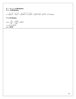 FY = - F13Y = - 2,106 Newton
FY = - 2,106 Newton
( ) ( ) ( ) ( ) Newton3,7213,914,439,4822,106-23,082
YF2
XFF ==+=+=+=
F = 3,72 Newton
06837-
3,08
2,106-
XF
YF-
===μtg
0,6837-tgarc=μ
μ = - 34,360
28
 