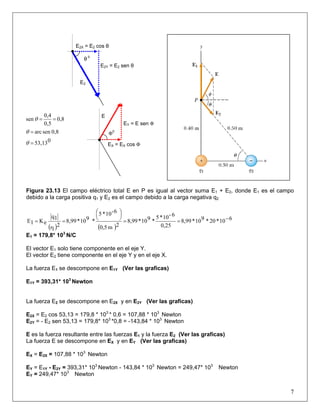 E2
E2Y = E2 sen θ
E2X = E2 cos θ
θ 0
053,13
0,8senarc
0,8
0,5
0,4
sen
=
=
==
θ
θ
θ
E
EY = E sen Φ
0
Φ
EX = EX cos Φ
Figura 23.13 El campo eléctrico total E en P es igual al vector suma E1 + E2, donde E1 es el campo
debido a la carga positiva q1 y E2 es el campo debido a la carga negativa q2
( ) ( )
610*20*910*8,99
0,25
6-10*5
*910*8,99
2m0,5
6-10*5
*910*8,99
2
1r
1q
eK1E −==
⎟
⎠
⎞⎜
⎝
⎛
==
E1 = 179,8* 103
N/C
El vector E1 solo tiene componente en el eje Y.
El vector E2 tiene componente en el eje Y y en el eje X.
La fuerza E1 se descompone en E1Y (Ver las graficas)
E1Y = 393,31* 103
Newton
La fuerza E2 se descompone en E2X y en E2Y (Ver las graficas)
E2X = E2 cos 53,13 = 179,8 * 103
* 0,6 = 107,88 * 103
Newton
E2Y = - E2 sen 53,13 = 179,8* 103
*0,8 = -143,84 * 103
Newton
E es la fuerza resultante entre las fuerzas E1 y la fuerza E2 (Ver las graficas)
La fuerza E se descompone en EX y en EY (Ver las graficas)
EX = E2X = 107,88 * 103
Newton
EY = E1Y - E2Y = 393,31* 103
Newton - 143,84 * 103
Newton = 249,47* 103
Newton
EY = 249,47* 103
Newton
7
 