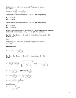 La distancia r se halla por el teorema de Pitágoras, ver grafica
r2
= y2
+ a2
( ) 2a2y
q
eK
2r
q
eK2E1E
+
===
La fuerza E1 se descompone en E1X y en E1Y (Ver las graficas)
E1X = E1 cos θ
E1Y = E1 sen θ
La fuerza E2 se descompone en E2X y en E2Y (Ver las graficas)
E2X = E2 cos θ
E2Y = - E2 sen θ
E es la fuerza resultante entre las fuerzas E1 y la fuerza E2 (Ver las graficas)
La fuerza E se descompone en EX y en EY (Ver las graficas)
EX = E1X + E2X = E1 cos θ + E2 cos θ = 2 E1 cos θ (no olvide que E1 = E2)
EX = 2 E1 cos θ
r
a
cos =θ
La distancia r se halla por el teorema de Pitágoras, ver grafica
r2
= y2
+ a2
Reemplazando
2a2y
a
1E2
r
a
1E2xE
+
==
EY = E1Y + E2Y = E1 sen θ - E2 sen θ = 0 (no olvide que E1 = E2)
EY = 0
( ) ( ) ( )
2a2y
a
1E220
2
2a2y
a
1E22
YE2
XEE
+
=+
⎟
⎟
⎟
⎠
⎞
⎜
⎜
⎜
⎝
⎛
+
=+=
2a2y
a
1E2E
+
= pero:
( )2r
q
eK1E =
( ) 2a2y
a
*
2r
q
eK2
2a2y
a
1E2E
+
=
+
=
2a2y
a
*
2a2y
q
eK2E
++
=
simplificando
9
23
2a2y
aq
eK2E
⎟
⎠
⎞⎜
⎝
⎛ +
=
 