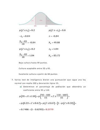 Baja cultura hasta 49 puntos.
Cultura aceptable entre 50 y 83.
Excelente cultura a partir de 84 puntos.
7. Varios test de inteligencia dieron una puntuación que sigue una ley
normal con media 100 y desviación típica 15.
a) Determinar el porcentaje de población que obtendría un
coeficiente entre 95 y 110.
 