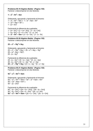 Problema 95.19 Algebra Baldor (Pagina 155)
Factorar o descomponer en dos factores:
1 – a2 – 9n2 – 6an
Ordenando, agrupando y factorando el trinomio
1 – a2 – 9n2 – 6an = 1 – a2 – 6an – 9n2
1 – (a2 + 6an + 9n2 )
1 - (a + 3n)2
Factorando la diferencia de cuadrados
1 - (a + 3n)2 = [1 + (a + 3n)] * [1 - (a + 3n)]
1 - (a + 3n)2 = [1 + a + 3n] * [1 - a - 3n]
1 – a2 – 9n2 – 6an = [1 + a + 3n] * [1 - a - 3n]
Problema 95.20 Algebra Baldor (Pagina 155)
Factorar o descomponer en dos factores:
25 – x2 – 16y2 + 8xy
Ordenando, agrupando y factorando el trinomio
25 – x2 – 16y2 + 8xy = 25 – x2 + 8xy – 16y2
25 – (x2 - 8xy + 16y2)
25 - (x – 4y)2
Factorando la diferencia de cuadrados
25 - (x – 4y)2 = [5 + (x – 4y)] * [5 - (x – 4y)]
25 - (x – 4y)2 = [5 + x – 4y] * [5 - x + 4y]
25 – x2 – 16y2 + 8xy = [5 + x – 4y] * [5 - x + 4y]
Problema 95.21 Algebra Baldor (Pagina 155)
Factorar o descomponer en dos factores:
9x2 – a2 – 4m2 + 4am
Ordenando, agrupando y factorando el trinomio
9x2 – a2 – 4m2 + 4am = 9x2 – a2 + 4am – 4m2
9x2 – (a2 - 4am + 4m2 )
9x2 - (a – 2m)2
Factorando la diferencia de cuadrados
9x2 - (a – 2m)2 = [3x + (a – 2m)] * [3x - (a – 2m)]
9x2 - (a – 2m)2 = [3x + a – 2m] * [3x - a + 2m]
9x2 – a2 – 4m2 + 4am = [3x + a – 2m] * [3x - a + 2m]

33

 