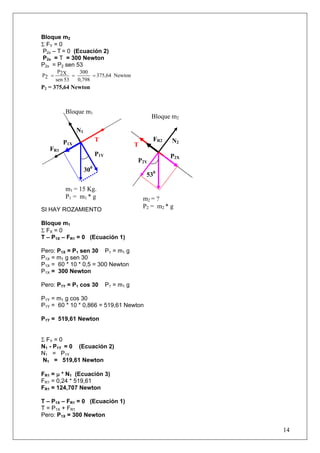 Bloque m2
Σ FY = 0
P2x – T = 0 (Ecuación 2)
P2x = T = 300 Newton
P2x = P2 sen 53
        P2X      300
P2 =          =       = 375,64 Newton
       sen 53   0,798
P2 = 375,64 Newton



          Bloque m1
                                                   Bloque m2

               N1
                          T                        FR2    N2
         P1X                                T
   FR1
                          P1Y                            P2X
                                            P2Y
                    300
                                                 530

          m1 = 15 Kg.
          P1 = m1 * g                           m2 = ?
SI HAY ROZAMIENTO
                                                P2 = m2 * g

Bloque m1
Σ FX = 0
T – P1X – FR1 = 0 (Ecuación 1)

Pero: P1X = P1 sen 30 P1 = m1 g
P1X = m1 g sen 30
P1X = 60 * 10 * 0,5 = 300 Newton
P1X = 300 Newton

Pero: P1Y = P1 cos 30           P1 = m1 g

P1Y = m1 g cos 30
P1Y = 60 * 10 * 0,866 = 519,61 Newton

P1Y = 519,61 Newton


Σ FY = 0
N1 - P1Y = 0 (Ecuación 2)
N1 = P1Y
N1 = 519,61 Newton

FR1 = μ * N1 (Ecuación 3)
FR1 = 0,24 * 519,61
FR1 = 124,707 Newton

T – P1X – FR1 = 0 (Ecuación 1)
T = P1X + FR1
Pero: P1X = 300 Newton

                                                               14
 