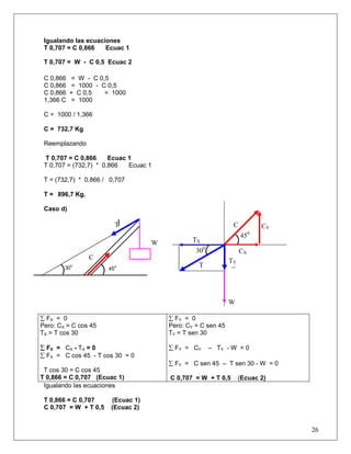 Igualando las ecuaciones
 T 0,707 = C 0,866   Ecuac 1

 T 0,707 = W - C 0,5 Ecuac 2

 C 0,866   = W - C 0,5
 C 0,866   = 1000 - C 0,5
 C 0,866   + C 0,5   = 1000
 1,366 C   = 1000

 C = 1000 / 1,366

 C = 732,7 Kg

 Reemplazando

 T 0,707 = C 0,866     Ecuac 1
 T 0,707 = (732,7) * 0,866   Ecuac 1

 T = (732,7) * 0,866 / 0,707

 T = 896,7 Kg.

 Caso d)

                         T                                     C                CY
                                                                            0
                                                                       45
                                    W           TX
                                                 300                   CX
                 C                                            TY
        300            450
                                                  T           30
                                                                   0




                                                              W

∑ FX = 0                                ∑ FY = 0
Pero: CX = C cos 45                     Pero: CY = C sen 45
TX = T cos 30                           TY = T sen 30

∑ FX = CX - TX = 0                      ∑ FY = CY      – TY - W = 0
∑ FX = C cos 45 - T cos 30 = 0
                                        ∑ FY = C sen 45 – T sen 30 - W = 0
 T cos 30 = C cos 45
T 0,866 = C 0,707 (Ecuac 1)             C 0,707 = W + T 0,5            (Ecuac 2)
 Igualando las ecuaciones

 T 0,866 = C 0,707      (Ecuac 1)
 C 0,707 = W + T 0,5    (Ecuac 2)


                                                                                     26
 
