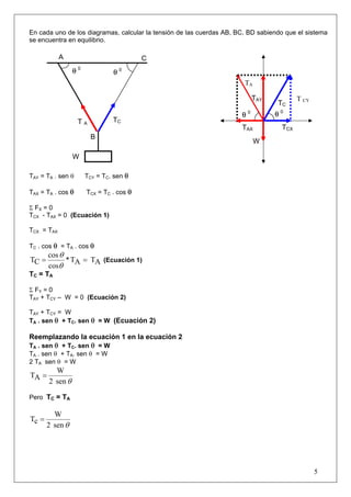 En cada uno de los diagramas, calcular la tensión de las cuerdas AB, BC, BD sabiendo que el sistema
se encuentra en equilibrio.

            A                            C
                 θ0            θ0
                                                                       TA

                                                                           TAY           T CY
                                                                                  TC
                                                                      θ0         θ0
                   TA          TC
                                                                      TAX          TCX
                        B
                                                                            W

                 W

TAY = TA . sen θ      TCY = TC. sen θ

TAX = TA . cos θ      TCX = TC . cos θ

Σ FX = 0
TCX - TAX = 0 (Ecuación 1)

TCX = TAX

TC . cos θ = TA . cos θ
       cos θ
TC =         * TA = TA (Ecuación 1)
       cosθ
TC = TA

Σ FY = 0
TAY + TCY – W = 0 (Ecuación 2)

TAY + TCY = W
TA . sen θ + TC. sen θ = W (Ecuación 2)

Reemplazando la ecuación 1 en la ecuación 2
TA . sen θ + TC. sen θ = W
TA . sen θ + TA. sen θ = W
2 TA sen θ = W
         W
TA =
       2 sen θ

Pero TC = TA

         W
Tc =
       2 sen θ




                                                                                                5
 