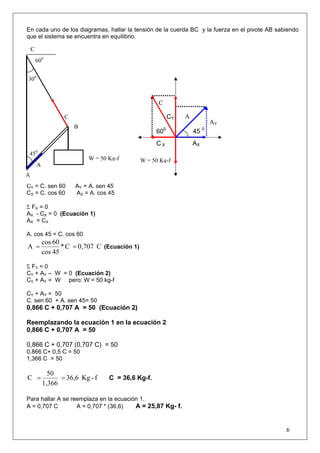 En cada uno de los diagramas, hallar la tensión de la cuerda BC y la fuerza en el pivote AB sabiendo
que el sistema se encuentra en equilibrio.

    C
        600


300



                                                      C

                   C                                          CY   A
                                                                                AY
                       B                                  0                 0
                                                     60                45
                                                     CX                AX
        0
 45
                            W = 50 Kg-f         W = 50 Kg-f
        A
A
CY = C. sen 60         AY = A. sen 45
CX = C. cos 60         AX = A. cos 45

Σ FX = 0
AX - CX = 0 (Ecuación 1)
AX = CX

A. cos 45 = C. cos 60
            cos 60
A =                * C = 0,707 C (Ecuación 1)
            cos 45

Σ FY = 0
CY + AY – W = 0 (Ecuación 2)
CY + AY = W pero: W = 50 kg-f

CY + AY = 50
C. sen 60 + A. sen 45= 50
0,866 C + 0,707 A = 50 (Ecuación 2)

Reemplazando la ecuación 1 en la ecuación 2
0,866 C + 0,707 A = 50

0,866 C + 0,707 (0,707 C) = 50
0,866 C+ 0,5 C = 50
1,366 C = 50

              50
C =               = 36,6 Kg - f    C = 36,6 Kg-f.
            1,366

Para hallar A se reemplaza en la ecuación 1.
A = 0,707 C        A = 0,707 * (36,6)   A = 25,87 Kg- f.


                                                                                               6
 