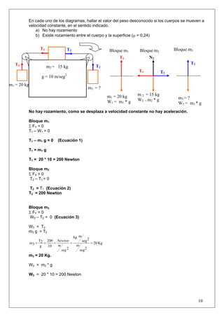 10
En cada uno de los diagramas, hallar el valor del peso desconocido si los cuerpos se mueven a
velocidad constante, en el sentido indicado.
a) No hay rozamiento
b) Existe rozamiento entre el cuerpo y la superficie (μ = 0,24)
No hay rozamiento, como se desplaza a velocidad constante no hay aceleración.
Bloque m1
Σ FY = 0
T1 – W1 = 0
T1 – m1 g = 0 (Ecuación 1)
T1 = m1 g
T1 = 20 * 10 = 200 Newton
Bloque m2
Σ FX = 0
T2 – T1 = 0
T2 = T1 (Ecuación 2)
T2 = 200 Newton
Bloque m3
Σ FY = 0
W3 – T2 = 0 (Ecuación 3)
W3 = T2
m3 g = T2
Kg20
2seg
m
2seg
mkg
2
10
200
g
2T
3m =====
seg
m
Newton
m3 = 20 Kg.
W3 = m3 * g
W3 = 20 * 10 = 200 Newton
m3 = ?
m1 = 20 kg
T1
T1 T2
T2m2 = 15 kg
g = 10 m/seg2
Bloque m1
Bloque m3Bloque m2
m 2 = 15 kg
W2 = m2 * g
T1
T2
T1
N2
m1 = 20 kg
W1 = m1 * g
m3 = ?
W3 = m3 * g
T2
 