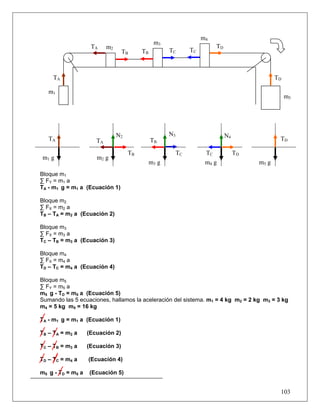 103
Bloque m1
∑ FY = m1 a
TA - m1 g = m1 a (Ecuación 1)
Bloque m2
∑ FX = m2 a
TB – TA = m2 a (Ecuación 2)
Bloque m3
∑ FX = m3 a
TC – TB = m3 a (Ecuación 3)
Bloque m4
∑ FX = m4 a
TD – TC = m4 a (Ecuación 4)
Bloque m5
∑ FY = m5 a
m5 g - TD = m5 a (Ecuación 5)
Sumando las 5 ecuaciones, hallamos la aceleración del sistema. m1 = 4 kg m2 = 2 kg m3 = 3 kg
m4 = 5 kg m5 = 16 kg
TA - m1 g = m1 a (Ecuación 1)
TB – TA = m2 a (Ecuación 2)
TC – TB = m3 a (Ecuación 3)
TD – TC = m4 a (Ecuación 4)
m5 g - TD = m5 a (Ecuación 5)
TD
TDTC
N4
TC
TCTB
N3
TB
TB
N2
m1 g
TA
TD
TD
TCTC
TA
TBTB
TA
m1
m2
m3
m4
m5
m2 g
TA
m3 g m4 g m5 g
 