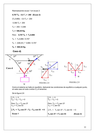 22
Reemplazando ecuac 1 en ecuac 2
0,707 TB - 0,5 TA = 200 (Ecuac 2)
(TA 0,866) - 0,5 TA = 200
0,366 TA = 200
TA = 200 / 0,366
TA = 546,45 Kg.
Pero: 0,707 TB = TA 0,866
TB = TA 0,866 / 0,707
TB = (546,45 ) * 0,866 / 0,707
TB = 669,34 Kg.
Caso d)
Como el sistema se halla en equilibrio. Aplicando las condiciones de equilibrio a cualquier punto,
en este caso el nudo o entre C y A tenemos:
De la figura 2.8
∑ FX = 0
TAX – TB – TCX = 0
Pero: TAX = TA cos 37
TCX = TA cos 53
∑ FX = TAX cos 37 – TB – TCX cos 53 = 0
Ecuac 1
∑ FY = 0
TAY – TCY = 0
Pero: TAY = TA sen 37
TCY = Tc sen 53
∑ FY = TA sen 37 – TC sen 53 = 0
TA sen 37 = TC sen 53 (Ecuac 2)
TAY
TB
TCY
TC
TCY
TCX TCX
TCY
TA
53
0
TC
53
0
53
0
37
0
TC
M
C
TC
A TA
TB
530
530
370
370
530
W
Caso d
TAX
TCX
W
FIGURA 2.8 FIGURA 2.9
 