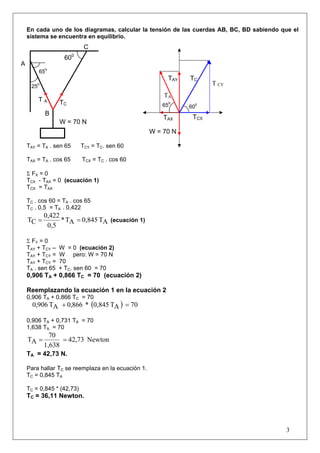 3
En cada uno de los diagramas, calcular la tensión de las cuerdas AB, BC, BD sabiendo que el
sistema se encuentra en equilibrio.
TAY = TA . sen 65 TCY = TC. sen 60
TAX = TA . cos 65 TCX = TC . cos 60
Σ FX = 0
TCX - TAX = 0 (ecuación 1)
TCX = TAX
TC . cos 60 = TA . cos 65
TC . 0,5 = TA . 0,422
AT0,845AT*
0,5
0,422
CT == (ecuación 1)
Σ FY = 0
TAY + TCY – W = 0 (ecuación 2)
TAY + TCY = W pero: W = 70 N
TAY + TCY = 70
TA . sen 65 + TC. sen 60 = 70
0,906 TA + 0,866 TC = 70 (ecuación 2)
Reemplazando la ecuación 1 en la ecuación 2
0,906 TA + 0,866 TC = 70
( ) 70AT0,845*866,0AT906,0 =+
0,906 TA + 0,731 TA = 70
1,638 TA = 70
Newton42,73
1,638
70
AT ==
TA = 42,73 N.
Para hallar TC se reemplaza en la ecuación 1.
TC = 0,845 TA
TC = 0,845 * (42,73)
TC = 36,11 Newton.
T CY
B
650
250
T A TC
C
600
W = 70 N
A
TC
W = 70 N
TAX
TA
TAY
TCX
650
600
 