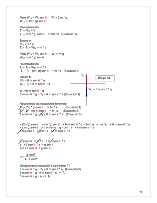 71
Pero: W1X = W1 sen θ W1 = 2 m * g
W1X = (2m * g) sen θ
Reemplazando
T1 – W1X = 0
T1 – (2 m * g) sen θ = 2 m * a (Ecuación 1)
Bloque m
ΣFx = m * a
T2 - T1 – W2X = m * a
Pero: W2X = W2 sen θ W2 = m*g
W2X = (m * g) sen θ
Reemplazando
T2 - T1 – W2X = m * a
T2 - T1 – (m * g) sen θ = m * a (Ecuación 2)
Bloque M
ΣFY = 6 m sen θ * a
W3 - T2 = 6 m sen θ * a
W3 = 6 m sen θ * g
6 m sen θ * g - T2 = 6 m sen θ * a (Ecuación 3)
Resolviendo las ecuaciones tenemos:
T1 – (2m * g) sen θ = 2m * a (Ecuación 1)
T2 - T1 – (m*g) sen θ = m * a (Ecuación 2)
6 m sen θ * g - T2 = 6 m sen θ * a (Ecuación 3)
– (2m*g) sen θ – (m *g) sen θ + 6 m sen θ * g = 2m * a + m * a + 6 m sen θ * a
– (3m*g) sen θ + 6 m sen θ * g = 3m * a + 6 m sen θ * a
3 m g sen θ = 3 m * a + 6 m sen θ * a
m g sen θ = m * a + 2 m sen θ * a
a + 2 sen θ * a = g sen θ
a(1 + 2 sen θ) = g sen θ
θ
θ
sen21
seng
a
+
=
Despejando la ecuación 3 para hallar T2
6 m sen θ * g - T2 = 6 m sen θ * a (Ecuación 3)
6 m sen θ * g - 6 m sen θ * a = T2
6 m sen θ ( g - a ) = T2
W3 = 6 m sen θ * g
T2
Bloque M
 