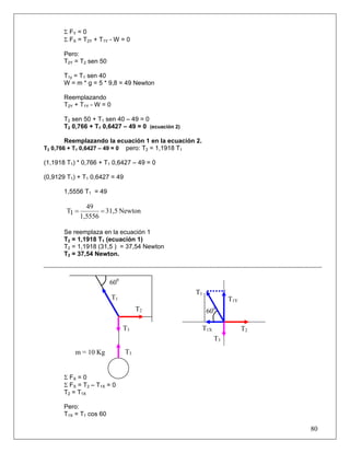 80
Σ FY = 0
Σ FX = T2Y + T1Y - W = 0
Pero:
T2Y = T2 sen 50
T1y = T1 sen 40
W = m * g = 5 * 9,8 = 49 Newton
Reemplazando
T2Y + T1Y - W = 0
T2 sen 50 + T1 sen 40 – 49 = 0
T2 0,766 + T1 0,6427 – 49 = 0 (ecuación 2)
Reemplazando la ecuación 1 en la ecuación 2.
T2 0,766 + T1 0,6427 – 49 = 0 pero: T2 = 1,1918 T1
(1,1918 T1) * 0,766 + T1 0,6427 – 49 = 0
(0,9129 T1) + T1 0,6427 = 49
1,5556 T1 = 49
Newton31,5
1,5556
49
1T ==
Se reemplaza en la ecuación 1
T2 = 1,1918 T1 (ecuación 1)
T2 = 1,1918 (31,5 ) = 37,54 Newton
T2 = 37,54 Newton.
Σ FX = 0
Σ FX = T2 – T1X = 0
T2 = T1X
Pero:
T1X = T1 cos 60
T1X
T1Y
T1
T1
600T2
T3
T2
T3m = 10 Kg
T3
600
 