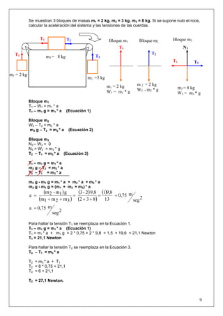 9
Se muestran 3 bloques de masas m1 = 2 kg. m2 = 3 kg. m3 = 8 kg. Si se supone nulo el roce,
calcular la aceleración del sistema y las tensiones de las cuerdas.
Bloque m1
T1 – W1 = m1 * a
T1 – m1 g = m1 * a (Ecuación 1)
Bloque m2
W2 – T2 = m2 * a
m2 g – T2 = m2 * a (Ecuación 2)
Bloque m3
N3 – W3 = 0
N3 = W3 = m3 * g
T2 – T1 = m3 * a (Ecuación 3)
T1 – m1 g = m1 * a
m2 g – T2 = m2 * a
T2 – T1 = m3 * a
m2 g - m1 g = m1 * a + m2 * a + m3 * a
m2 g - m1 g = (m1 + m2 + m3) * a
( )
( )
( )
( )
( )
2seg
m0,75
13
8,91
832
9,82-3
3m2m1m
g1m-2m
a ==
++
=
++
=
2seg
m0,75a =
Para hallar la tensión T1 se reemplaza en la Ecuación 1.
T1 – m1 g = m1 * a (Ecuación 1)
T1 = m1 * a + m1 g = 2 * 0,75 + 2 * 9,8 = 1,5 + 19,6 = 21,1 Newton
T1 = 21,1 Newton
Para hallar la tensión T2 se reemplaza en la Ecuación 3.
T2 – T1 = m3 * a
T2 = m3 * a + T1
T2 = 8 * 0,75 + 21,1
T2 = 6 + 21,1
T2 = 27,1 Newton.
T2
T2
T1
N3
Bloque m1
Bloque m3Bloque m2
m 2 = 2 kg
W2 = m2 * g
T1
m2 =3 kg
m1 = 2 kg
T1
T1 T2
T2m3 = 8 kg
m1 = 2 kg
W1 = m1 * g
m3 = 8 kg
W3 = m3 * g
 
