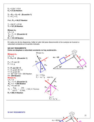 FR = 0,24 * 112,6
FR = 27,02 Newton
T1 – P1X – FR = 0 (Ecuación 1)
T1 = P1X + FR
Pero: P1X = 94,37 Newton
T1 = 94,37 + 27,02
T1 = 121,39 Newton
Bloque m2
Σ FY = 0
P2 – T1 = 0 (Ecuación 4)
P2 = T1
P2 = 121,39 Newton
En cada uno de los diagramas, hallar el valor del peso desconocido si los cuerpos se mueven a
velocidad constante en el sentido indicado.
NO HAY ROZAMIENTO
Como se desplaza a velocidad constante no hay aceleración.
T
T
P2
m1 = 60
530
300
P1Y
Bloque m1
P1X
300
N1
Bloque m1
35
Σ FX = 0
T – P1X = 0 (Ecuación 1)
T
P1X = P1 sen 30
P1 = m1 g
T – P1 sen 30 = 0
T – m1 g sen 30 = 0
T = m1 g sen 30
T = 60 * 9,8 * 0,5 = 300 Newton
T = 294 Newton
Bloque m2
Σ FY = 0
P2x – T = 0 (Ecuación 2)
P2x = T = 294 Newton
P2x = P2 sen 53
Newton368,14
0,7986
294
53sen
2XP
2P ===
P2 = 368,14 Newton
SI HAY ROZAMIENTO
P2Y
P2X
N2
530
Bloque m2
T
m2 = ?
P2 = m2 * g
m1 = 15 Kg.
P1 = m1 * g
T
T
mB
1B = 60 Kg.
 