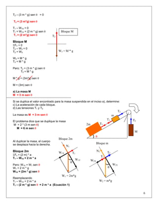 T2 – (3 m * g) sen θ = 0
T2 = (3 m*g) sen θ
T1 – W1X = 0
W3 = M * g
T2
Bloque MT1 = W1X = (2 m * g) sen θ
T1 = (2 m*g) sen θ
Bloque M
ΣFY = 0
T2 – W3 = 0
T2 = W3
W3 = M * g
T2 = M * g
Pero: T2 = (3 m * g) sen θ
T2 = M * g
M * g = (3m*g) sen θ
M = (3m) sen θ
a) La masa M
M = 3 m sen θ
Si se duplica el valor encontrado para la masa suspendida en el inciso a), determine:
c) La aceleración de cada bloque.
6
d) Las tensiones T1 y T2.
T2
La masa es M = 3 m sen θ
El problema dice que se duplique la masa
M = 2 * (3 m sen θ)
M = 6 m sen θ
Al duplicar la masa, el cuerpo
se desplaza hacia la derecha.
Bloque 2m
ΣFx = (2 m) * a
T1 – W1X = 2 m * a
Pero: W1X = W1 sen θ
W1 = 2 m * g
W1X = (2m * g) sen θ
Reemplazando
T1 – W1X = 2 m * a
T1 – (2 m * g) sen θ = 2 m * a (Ecuación 1)
θ
T2
T1
m
T1
M
2m
Bloque 2m
W1 = 2m*g
θ
W1Y
T1
N1
W1X T2
N2
T1
W2X
W2Y
θ
Bloque m
W2 = m*g
 