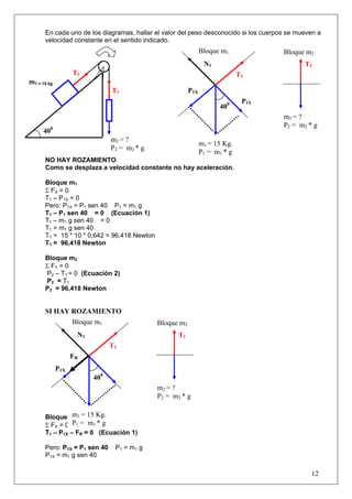 12
En cada uno de los diagramas, hallar el valor del peso desconocido si los cuerpos se mueven a
velocidad constante en el sentido indicado.
NO HAY ROZAMIENTO
Como se desplaza a velocidad constante no hay aceleración.
Bloque m1
Σ FX = 0
T1 – P1X = 0
Pero: P1X = P1 sen 40 P1 = m1 g
T1 – P1 sen 40 = 0 (Ecuación 1)
T1 – m1 g sen 40 = 0
T1 = m1 g sen 40
T1 = 15 * 10 * 0,642 = 96,418 Newton
T1 = 96,418 Newton
Bloque m2
Σ FY = 0
P2 – T1 = 0 (Ecuación 2)
P2 = T1
P2 = 96,418 Newton
SI HAY ROZAMIENTO
Bloque m1
Σ FX = 0
T1 – P1X – FR = 0 (Ecuación 1)
Pero: P1X = P1 sen 40 P1 = m1 g
P1X = m1 g sen 40
m1 = 15 Kg.
P1 = m1 * g
m2 = ?
P2 = m2 * g
m1 = 15 kg
P1Y
400
T1
T1
Bloque m2Bloque m1
P1X
400
N1
T1
T1
m2 = ?
P2 = m2 * g
FR
Bloque m2Bloque m1
P1X
400
N1
T1
T1
m2 = ?
P2 = m2 * g
m1 = 15 Kg.
P1 = m1 * g
 