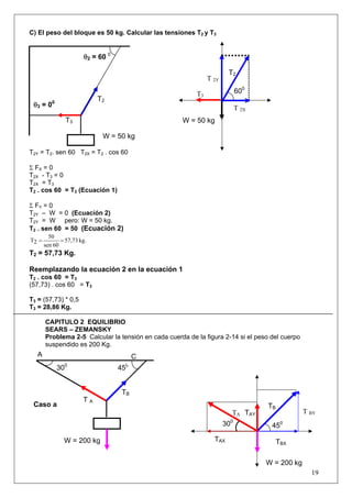 19
C) El peso del bloque es 50 kg. Calcular las tensiones T2 y T3
T2Y = T2. sen 60 T2X = T2 . cos 60
Σ FX = 0
T2X - T3 = 0
T2X = T3
T2 . cos 60 = T3 (Ecuación 1)
Σ FY = 0
T2Y – W = 0 (Ecuación 2)
T2Y = W pero: W = 50 kg.
T2 . sen 60 = 50 (Ecuación 2)
kg.57,73
60sen
50
2T ==
T2 = 57,73 Kg.
Reemplazando la ecuación 2 en la ecuación 1
T2 . cos 60 = T3
(57,73) . cos 60 = T3
T3 = (57,73) * 0,5
T3 = 28,86 Kg.
CAPITULO 2 EQUILIBRIO
SEARS – ZEMANSKY
Problema 2-5 Calcular la tensión en cada cuerda de la figura 2-14 si el peso del cuerpo
suspendido es 200 Kg.
W = 50 kg
600
T 2X
T3
T2
θ3 = 00
θ2 = 60 0
W = 50 kg
T 2Y
T3
T2
450
450
T A
TB
C
300
W = 200 kg
A
TA TAY
TBX
T BY
TB
300
Caso a
TAX
W = 200 kg
 