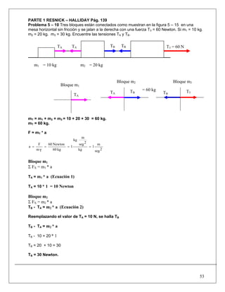 53
PARTE 1 RESNICK – HALLIDAY Pág. 139
Problema 5 – 10 Tres bloques están conectados como muestran en la figura 5 – 15 en una
mesa horizontal sin fricción y se jalan a la derecha con una fuerza T3 = 60 Newton. Si m1 = 10 kg.
m2 = 20 kg. m3 = 30 kg. Encuentre las tensiones TA y TB.
mT = m1 + m2 + m3 = 10 + 20 + 30 = 60 kg.
mT = 60 kg.
F = mT * a
2seg
m
1
kg
2seg
m
kg
1
kg60
Newton60
Tm
F
a ====
Bloque m1
Σ FX = m1 * a
TA = m1 * a (Ecuación 1)
TA = 10 * 1 = 10 Newton
Bloque m2
Σ FX = m2 * a
TB - TA = m2 * a (Ecuación 2)
Reemplazando el valor de TA = 10 N, se halla TB
TB - TA = m2 * a
TB - 10 = 20 * 1
TB = 20 + 10 = 30
TB = 30 Newton.
TBTA
T3 = 60 NTB TBTATA
m3 = 60 kg
m2 = 20 kgm1 = 10 kg
TA
TB
Bloque m1
Bloque m2
T3
Bloque m3
 