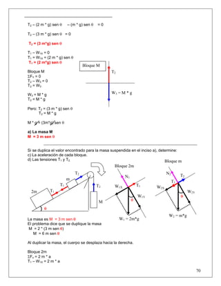 70
T2 – (2 m * g) sen θ – (m * g) sen θ = 0
T2 – (3 m * g) sen θ = 0
T2 = (3 m*g) sen θ
T1 – W1X = 0
T1 = W1X = (2 m * g) sen θ
T1 = (2 m*g) sen θ
Bloque M
ΣFY = 0
T2 – W3 = 0
T2 = W3
W3 = M * g
T2 = M * g
Pero: T2 = (3 m * g) sen θ
T2 = M * g
M * g = (3m*g) sen θ
a) La masa M
M = 3 m sen θ
Si se duplica el valor encontrado para la masa suspendida en el inciso a), determine:
c) La aceleración de cada bloque.
d) Las tensiones T1 y T2.
La masa es M = 3 m sen θ
El problema dice que se duplique la masa
M = 2 * (3 m sen θ)
M = 6 m sen θ
Al duplicar la masa, el cuerpo se desplaza hacia la derecha.
Bloque 2m
ΣFx = 2 m * a
T1 – W1X = 2 m * a
θ
T1
W3 = M * g
T2
Bloque M
θ
T2
T2
T1
T1
M
m
2m
W1 = 2m*g
W1Y
N1
W1X
Bloque 2m
T2
N2
T1
W2X
W2Y
θ
W2 = m*g
Bloque m
 