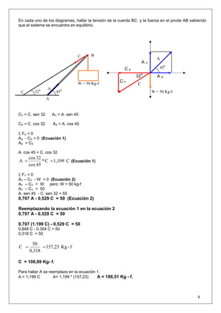 8
En cada uno de los diagramas, hallar la tensión de la cuerda BC y la fuerza en el pivote AB sabiendo
que el sistema se encuentra en equilibrio.
CY = C. sen 32 AY = A. sen 45
CX = C. cos 32 AX = A. cos 45
Σ FX = 0
AX - CX = 0 (Ecuación 1)
AX = CX
A. cos 45 = C. cos 32
C1,199C*
45cos
32cos
A == (Ecuación 1)
Σ FY = 0
AY – CY - W = 0 (Ecuación 2)
AY – CY = W pero: W = 50 kg-f
AY – CY = 50
A. sen 45 - C. sen 32 = 50
0,707 A - 0,529 C = 50 (Ecuación 2)
Reemplazando la ecuación 1 en la ecuación 2
0,707 A - 0,529 C = 50
0,707 (1,199 C) - 0,529 C = 50
0,848 C - 0,354 C = 50
0,318 C = 50
f-Kg157,23
0,318
50
C ==
C = 108,89 Kg- f.
Para hallar A se reemplaza en la ecuación 1.
A = 1,199 C A= 1,199 * (157,23) A = 188,51 Kg - f.
C
A X
C Y
A Y
450
C
C
A
A
W = 50 Kg-f
320
W = 50 Kg-f450
B
A
320
C X
 