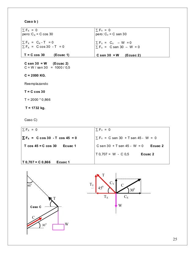 Problemas Resueltos Tensiones Cuerdas