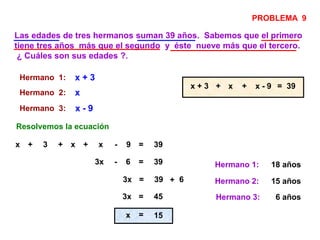 Las edades de tres hermanos suman 39 años. Sabemos que el primero
tiene tres años más que el segundo y éste nueve más que el tercero.
¿ Cuáles son sus edades ?.
PROBLEMA 9
Hermano 3:
Hermano 1:
Hermano 2:
x - 9
x + 3
x
x + 3 + x x - 9 39
Resolvemos la ecuación
x + 3 + x + x - 9 = 39
3x - 6 = 39
63x = 39 +
3x = 45
x = 15
Hermano 3:
Hermano 1:
Hermano 2:
+ =
18 años
15 años
6 años
 