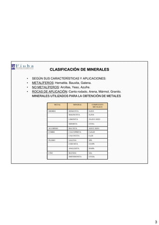 3
CLASIFICACIÓN DE MINERALES
• SEGÚN SUS CARACTERÍSTICAS Y APLICACIONES:
• METALÍFEROS: Hematita. Bauxita, Galena.
• NO METALÍFEROS: Arcillas, Yeso, Azufre.
• ROCAS DE APLICACIÓN: Canto rodado, Arena, Mármol, Granito.
MINERALES UTILIZADOS PARA LA OBTENCIÓN DE METALES
CO3ZnSMITHSONITA
SZnBLENDACINC
SO4PbANGLESITA
CO3PbCERUSITA
SPbGALENAPLOMO
Cu2SCALCOCITA
CuFeS2CALCOPIRITACOBRE
Al2O3.3H2OBAUXITAALUMINIO
CO3FeSIDERITA
2Fe2O3.3H2OLIMONITA
Fe3O4MAGNETITA
Fe2O3HEMATITAHIERRO
COMPUESTO
METÁLICO
MINERALMETAL
 