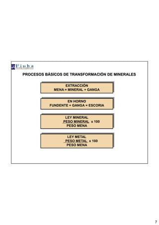 7
PROCESOS BÁSICOS DE TRANSFORMACIÓN DE MINERALES
LEY MINERAL
PESO MINERAL x 100
PESO MENA
LEY METAL
PESO METAL x 100
PESO MENA
EN HORNO
FUNDENTE + GANGA = ESCORIA
EXTRACCIÓN
MENA = MINERAL + GANGA
 