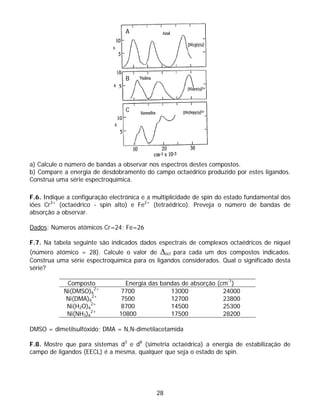A




                                 B




                                 C




a) Calcule o número de bandas a observar nos espectros destes compostos.
b) Compare a energia de desdobramento do campo octaédrico produzido por estes ligandos.
Construa uma série espectroquímica.

F.6. Indique a configuração electrónica e a multiplicidade de spin do estado fundamental dos
iões Cr3+ (octaédrico - spin alto) e Fe2+ (tetraédrico). Preveja o número de bandas de
absorção a observar.

Dados: Números atómicos Cr=24; Fe=26

F.7. Na tabela seguinte são indicados dados espectrais de complexos octaédricos de níquel
(número atómico = 28). Calcule o valor de Δoct para cada um dos compostos indicados.
Construa uma série espectroquímica para os ligandos considerados. Qual o significado desta
série?

             Composto            Energia das bandas de absorção (cm-1)
            Ni(DMSO)62+         7700            13000             24000
             Ni(DMA)62+         7500            12700             23800
             Ni(H2O)62+         8700            14500             25300
             Ni(NH3)62+        10800            17500             28200

DMSO = dimetilsulfóxido; DMA = N,N-dimetilacetamida

F.8. Mostre que para sistemas d3 e d8 (simetria octaédrica) a energia de estabilização de
campo de ligandos (EECL) é a mesma, qualquer que seja o estado de spin.




                                            28
 