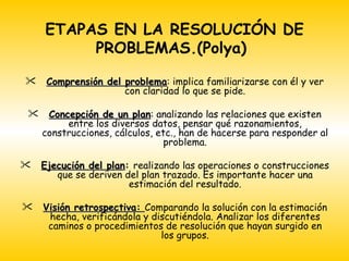 ETAPAS EN LA RESOLUCIÓN DE
         PROBLEMAS.(Polya)

    Comprensión del problema: implica familiarizarse con él y ver
                     problema
                     con claridad lo que se pide.

    Concepción de un plan: analizando las relaciones que existen
                        plan
         entre los diversos datos, pensar qué razonamientos,
    construcciones, cálculos, etc., han de hacerse para responder al
                                problema.

   Ejecución del plan: realizando las operaciones o construcciones
                  plan
       que se deriven del plan trazado. Es importante hacer una
                       estimación del resultado.

   Visión retrospectiva: Comparando la solución con la estimación
     hecha, verificándola y discutiéndola. Analizar los diferentes
     caminos o procedimientos de resolución que hayan surgido en
                              los grupos.
 
