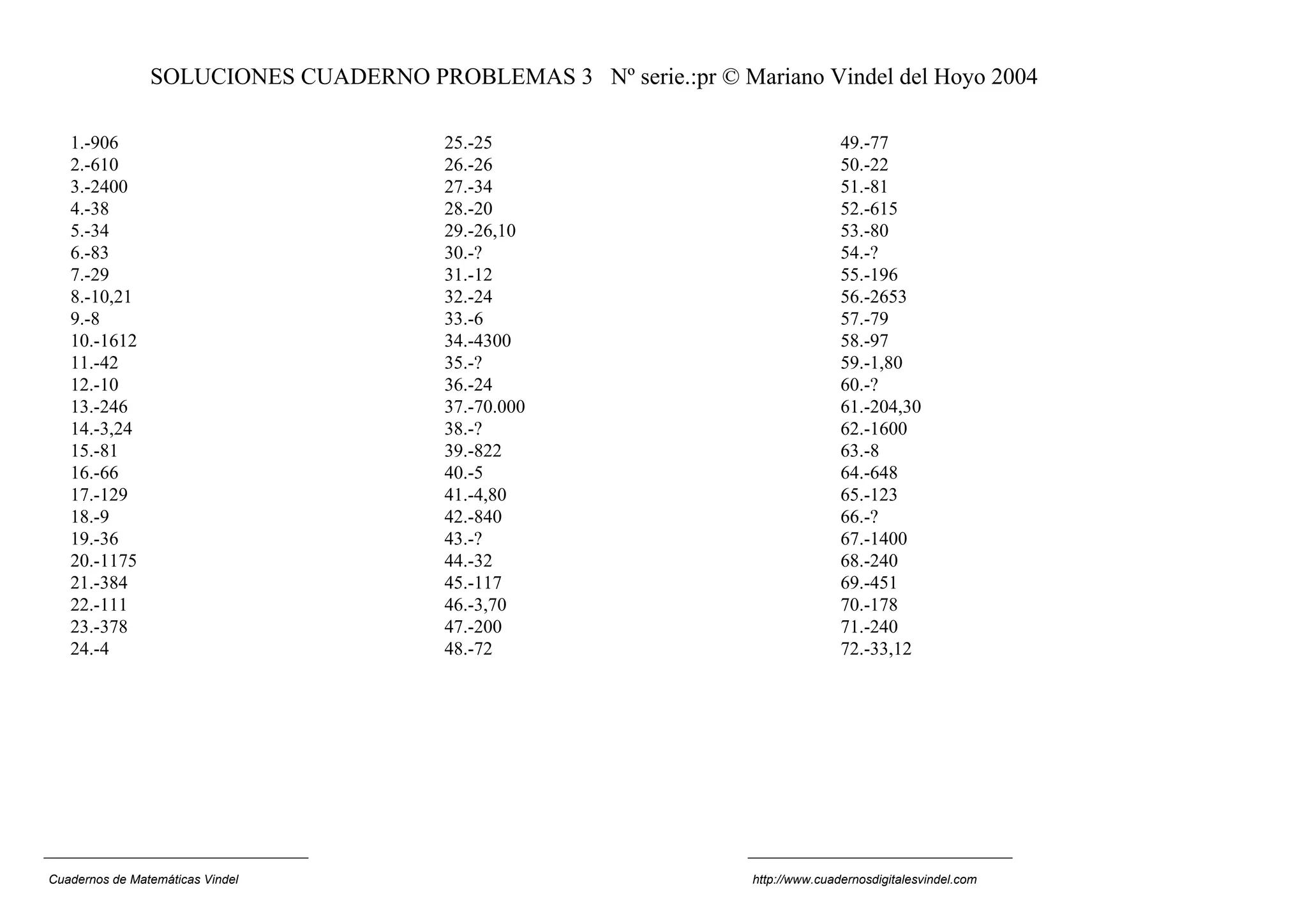 SOLUCIONES CUADERNO PROBLEMAS 3 Nº serie.:pr © Mariano Vindel del Hoyo 2004
1.-906
2.-610
3.-2400
4.-38
5.-34
6.-83
7.-29
8.-10,21
9.-8
10.-1612
11.-42
12.-10
13.-246
14.-3,24
15.-81
16.-66
17.-129
18.-9
19.-36
20.-1175
21.-384
22.-111
23.-378
24.-4
25.-25
26.-26
27.-34
28.-20
29.-26,10
30.-?
31.-12
32.-24
33.-6
34.-4300
35.-?
36.-24
37.-70.000
38.-?
39.-822
40.-5
41.-4,80
42.-840
43.-?
44.-32
45.-117
46.-3,70
47.-200
48.-72
49.-77
50.-22
51.-81
52.-615
53.-80
54.-?
55.-196
56.-2653
57.-79
58.-97
59.-1,80
60.-?
61.-204,30
62.-1600
63.-8
64.-648
65.-123
66.-?
67.-1400
68.-240
69.-451
70.-178
71.-240
72.-33,12
Cuadernos de Matemáticas Vindel http://www.cuadernosdigitalesvindel.com
 