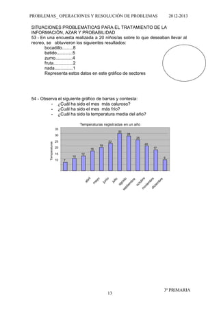 PROBLEMAS_ OPERACIONES Y RESOLUCIÓN DE PROBLEMAS                                         2012-2013

SITUACIONES PROBLEMÁTICAS PARA EL TRATAMIENTO DE LA
INFORMACIÓN, AZAR Y PROBABILIDAD
53 - En una encuesta realizada a 20 niños/as sobre lo que deseaban llevar al
recreo, se obtuvieron los siguientes resultados:
       bocadillo.........8
       batido.............5
       zumo..............4
       fruta................2
       nada...............1
       Representa estos datos en este gráfico de sectores




54 - Observa el siguiente gráfico de barras y contesta:
         - ¿Cuál ha sido el mes más caluroso?
         - ¿Cuál ha sido el mes más frío?
         - ¿Cuál ha sido la temperatura media del año?

                                      Temperaturas registradas en un año
                        35
                                                           30
                        30                                      28
                                                                     25
                        25                            22
         Temperaturas




                                                                           20
                                                 19
                        20                 16                                   17

                        15            12
                                 10                                                  9
                        10   7




                                                                                     3º PRIMARIA
                                                      13
 