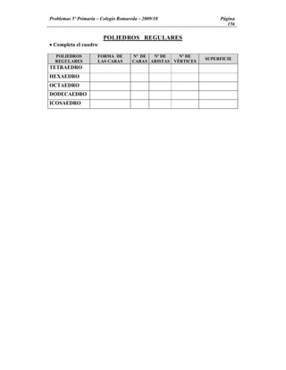 Problemas 5º Primaria Colegio Romareda 2009/10                   Página
                                                                    156

                        POLIEDROS REGULARES
· Completa el cuadro:

  POLIEDROS         FORMA DE       Nª DE  Nª DE    Nº DE
                                                            SUPERFICIE
  REGULARES         LAS CARAS      CARAS ARISTAS VÉRTICES
TETRAEDRO
HEXAEDRO
OCTAEDRO
DODECAEDRO
ICOSAEDRO
 