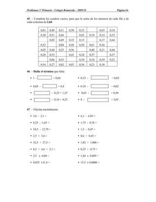 Problemas 5º Primaria Colegio Romareda 2009/10                                Página 64


45. Completa los cuadros vacíos, para que la suma de los números de cada fila y de
cada columna de 2,60.

             0,01   0,48     0,31    0,50    0,33               0,63   0,18
             0,30   0,51     0,46            0,62      0,19     0,14   0,35
                    0,02     0,49    0,32    0,15               0,17   0,64
             0,52            0,04    0,45    0,20      0,61     0,36
             0,05   0,44     0,25    0,56              0,40     0,21   0,60
             0,28   0,53             0,41    0,24      0,57            0,37
                    0,06     0,55            0,39      0,10     0,59   0,22
             0,54   0,27     0,42    0,07    0,58      0,23     0,38

46.   Halla el término que falta:

  Ÿ 1 -               = 0,68                Ÿ 0,15 -                    = 0,03

  Ÿ 0,68 -                 = 0,4            Ÿ 0,18 -                    = 0,02

  Ÿ                  - 0,25 = 1,25          Ÿ 0,65 -                    = 0,50

  Ÿ                  - 0,16 = 4,25          Ÿ 8 -                       = 3,65


47.   Efectúa mentalmente:

  Ÿ 3,6 - 2,1 =                             Ÿ 6,1 - 4,95 =

  Ÿ 8,25 - 3,45 =                           Ÿ 1,75 - 0,78 =

  Ÿ 34,5 - 12,79 =                          Ÿ 1,5 - 0,47 =

  Ÿ 2,5 + 3,6 =                             Ÿ 0,6 + 0,45 =

  Ÿ 32,5 + 27,5 =                           Ÿ 1,03 + 1,006 =

  Ÿ 8,2 + 4,6 + 2,1 =                       Ÿ 0,25 + 0,75 =

  Ÿ 2,5 x 0,04 =                            Ÿ 1,84 x 0,005 =

  Ÿ 0,025 x 0, 8 =                          Ÿ 15,5 x 0,0006 =
 